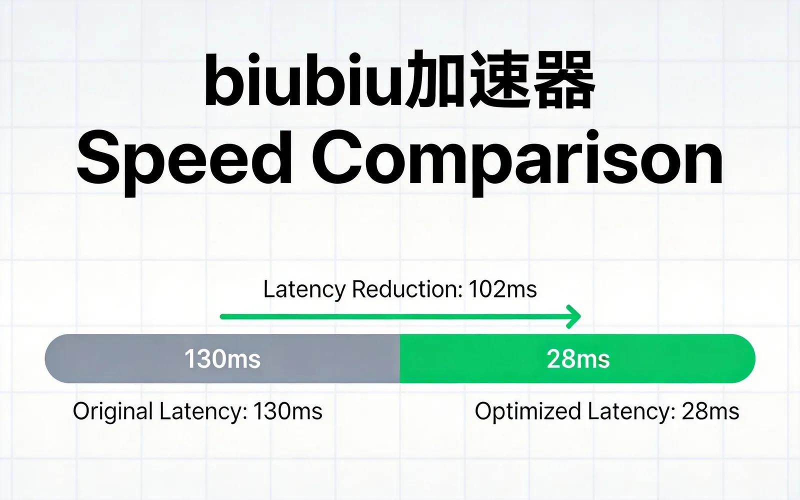 biubiu加速器安装教程 - PC主机游戏加速下载步骤